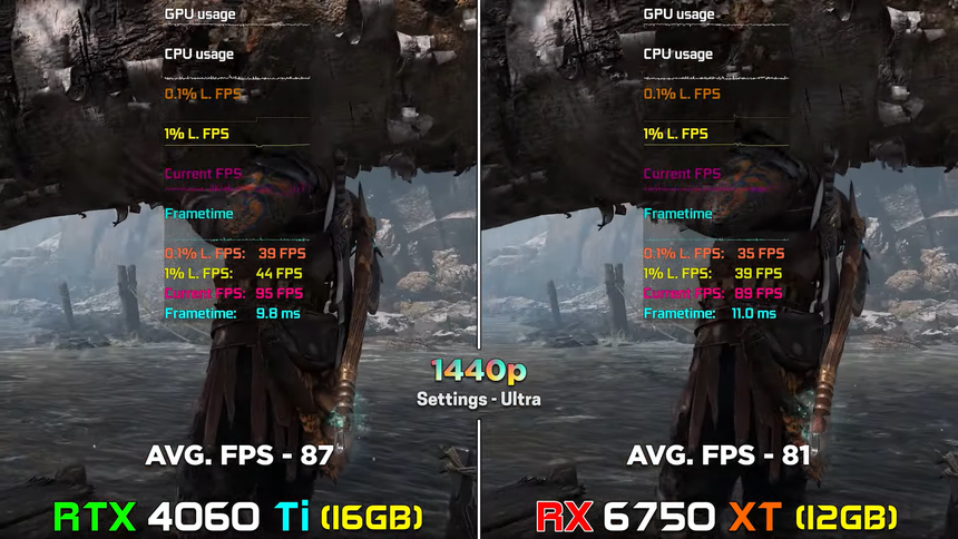 Видеокарты среднего класса RTX 4060 Ti и RX 6750 XT сравнили в играх
