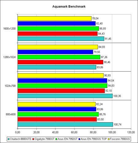 Aquamark performance graph  